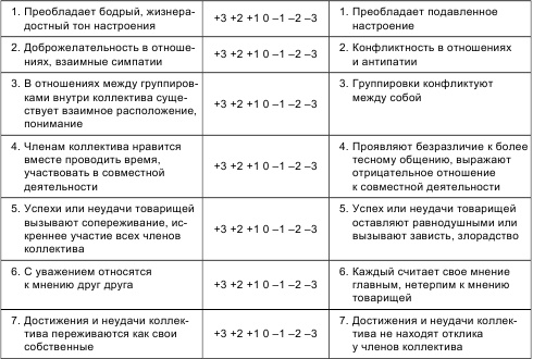 Психология общения и межличностных отношений