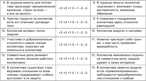 Психология общения и межличностных отношений