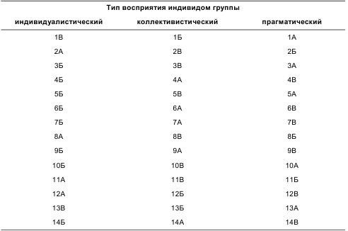 Психология общения и межличностных отношений