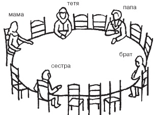 Психология общения и межличностных отношений