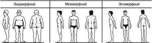 Психология индивидуальных различий