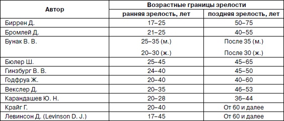 Психология взрослости