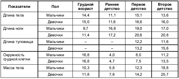 Пол и гендер