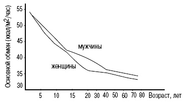 Пол и гендер