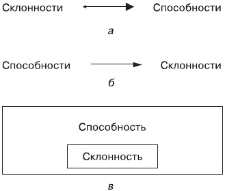 Дифференциальная психология профессиональной деятельности