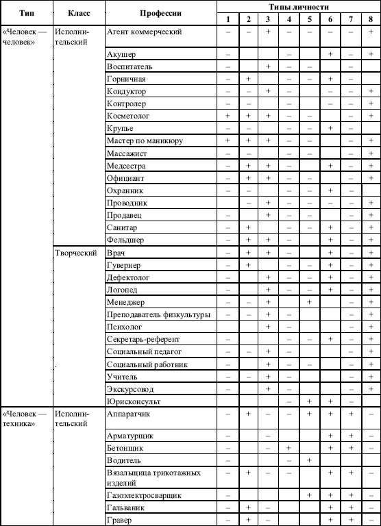 Дифференциальная психология профессиональной деятельности