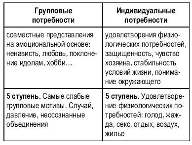 Тусовка решает все. Секреты вхождения в профессиональные сообщества