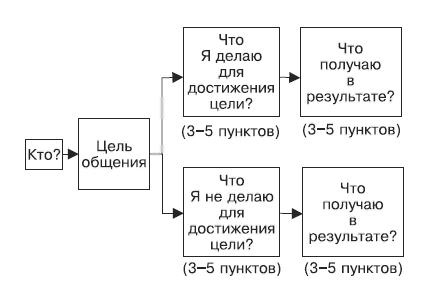 Тусовка решает все. Секреты вхождения в профессиональные сообщества