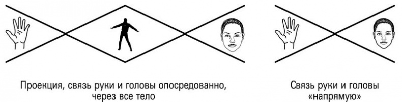 Формула Бога. Как работают системные расстановки и Единое информационное поле Вселенной