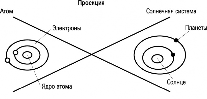 Формула Бога. Как работают системные расстановки и Единое информационное поле Вселенной