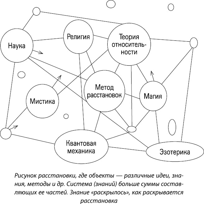 Формула Бога. Как работают системные расстановки и Единое информационное поле Вселенной