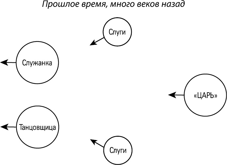 Формула Бога. Как работают системные расстановки и Единое информационное поле Вселенной