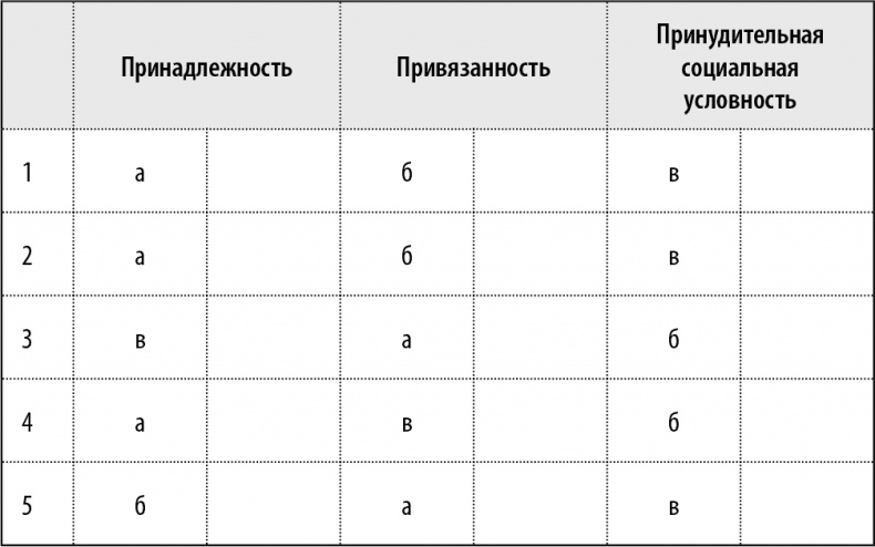 50 упражнений, чтобы изучить язык жестов