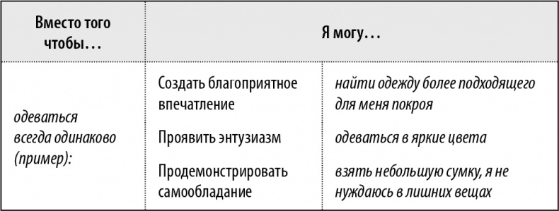 50 упражнений, чтобы изучить язык жестов