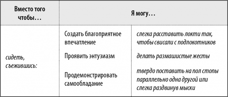 50 упражнений, чтобы изучить язык жестов