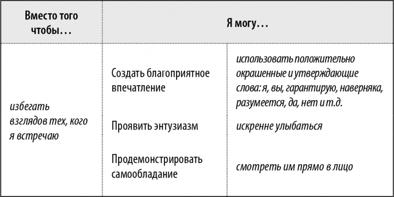 50 упражнений, чтобы изучить язык жестов