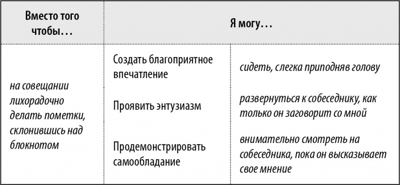 50 упражнений, чтобы изучить язык жестов