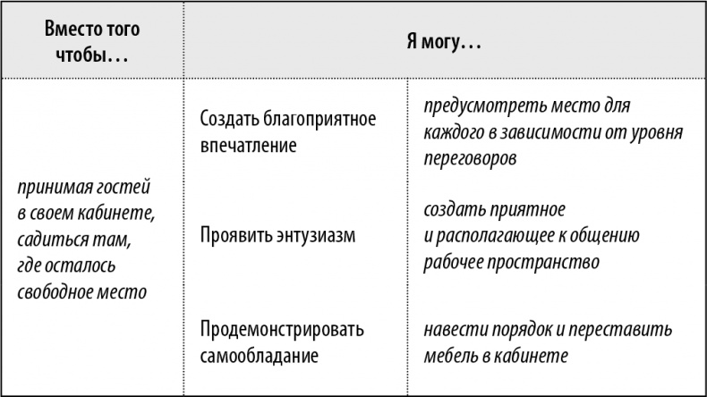 50 упражнений, чтобы изучить язык жестов