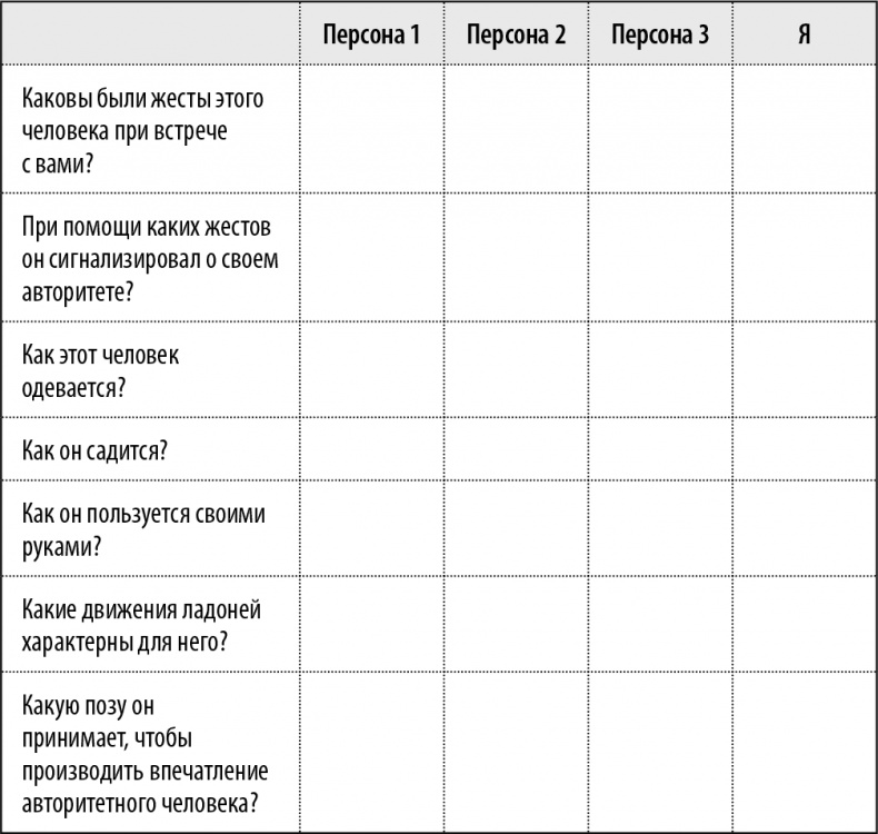 50 упражнений, чтобы изучить язык жестов