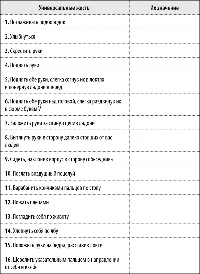 50 упражнений, чтобы изучить язык жестов