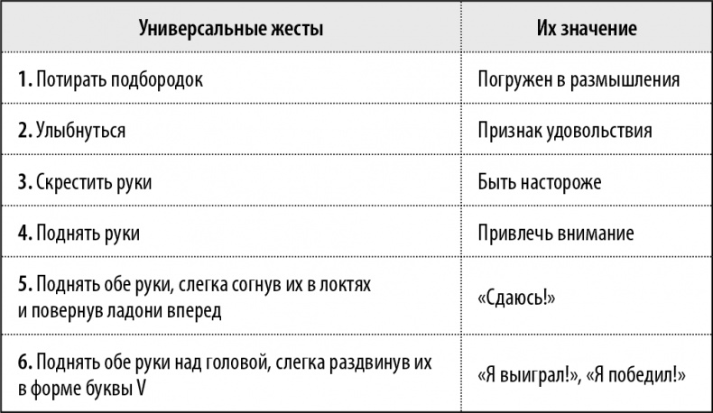 50 упражнений, чтобы изучить язык жестов