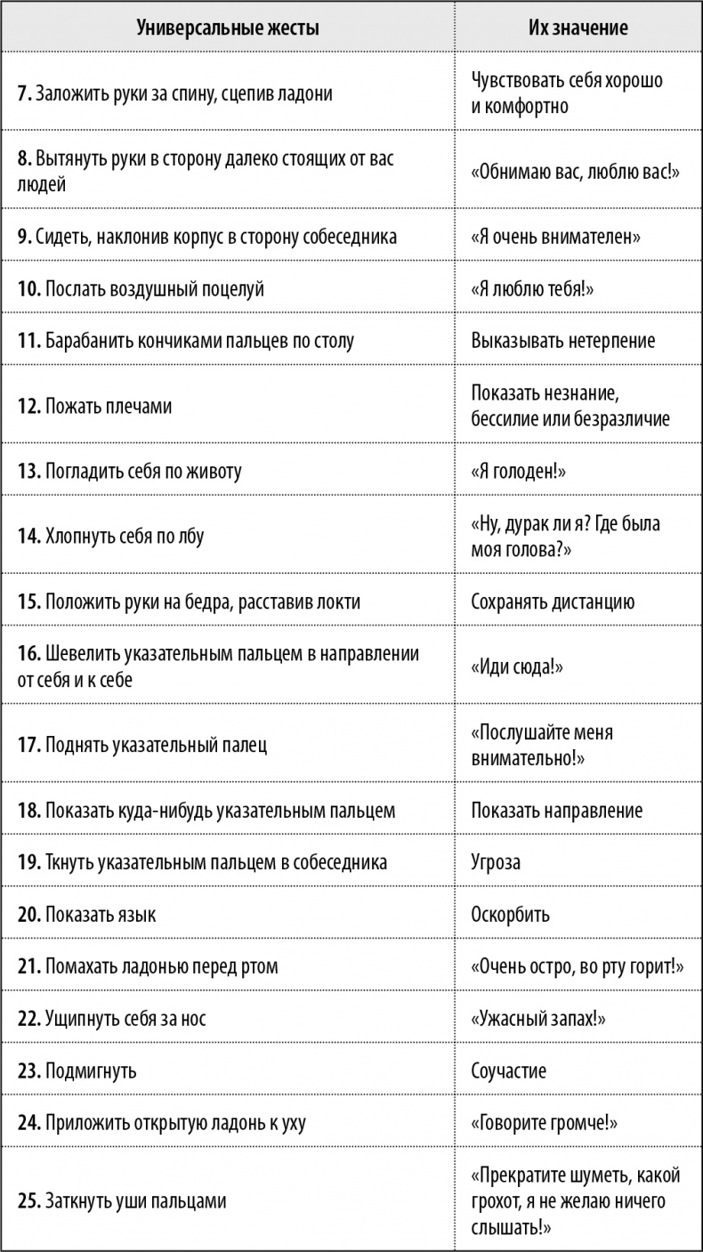 50 упражнений, чтобы изучить язык жестов