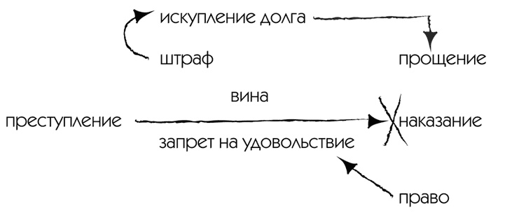 МЖ. Как научиться жить душа в душу с тем, кого любишь