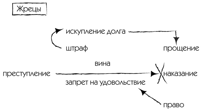 МЖ. Как научиться жить душа в душу с тем, кого любишь