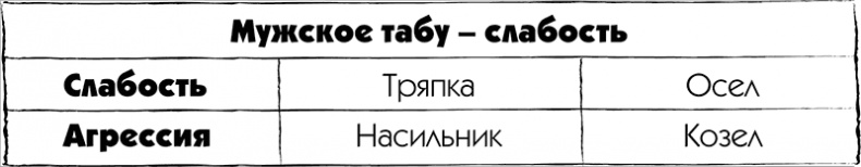 МЖ. Как научиться жить душа в душу с тем, кого любишь