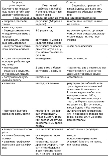 Психология победы. Секреты подготовки олимпийских чемпионов