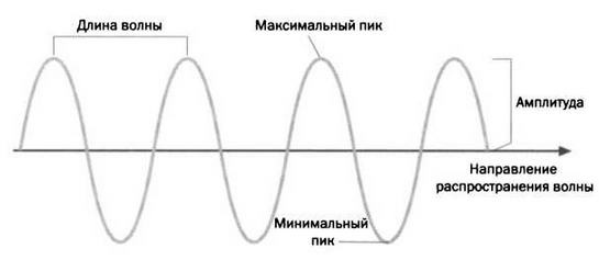 Поистине светлая идея. Эдисон. Электрическое освещение