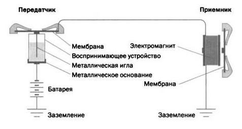 Поистине светлая идея. Эдисон. Электрическое освещение