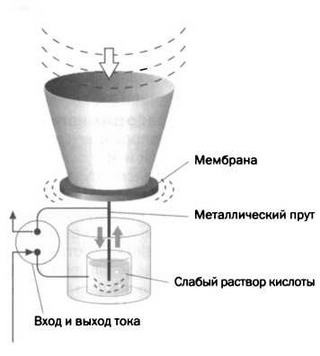 Поистине светлая идея. Эдисон. Электрическое освещение