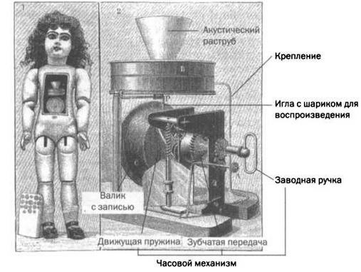 Поистине светлая идея. Эдисон. Электрическое освещение