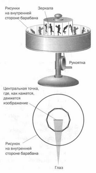 Поистине светлая идея. Эдисон. Электрическое освещение