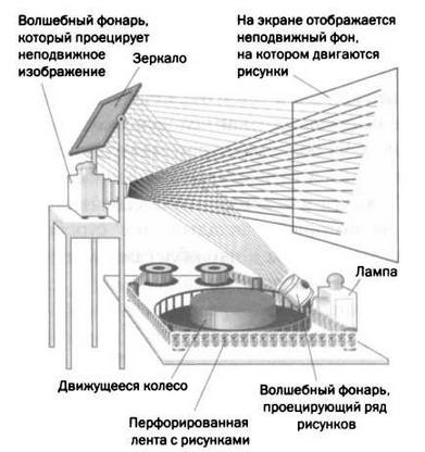 Поистине светлая идея. Эдисон. Электрическое освещение