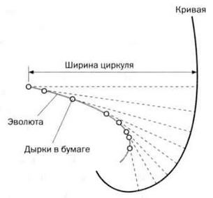 Гюйгенс. Волновая теория света. В погоне за лучом