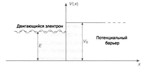 Темная сторона материи. Дирак. Антивещество