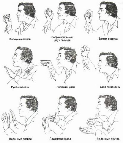 Библия языка телодвижений