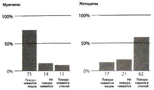 Библия языка телодвижений