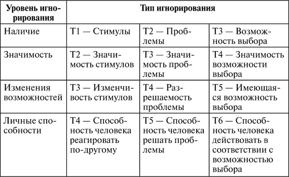 Виктимология. Психология поведения жертвы