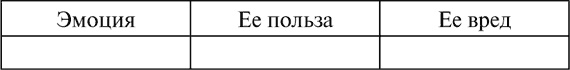 Виктимология. Психология поведения жертвы