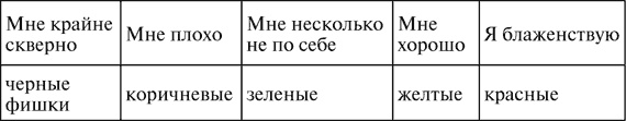 Виктимология. Психология поведения жертвы