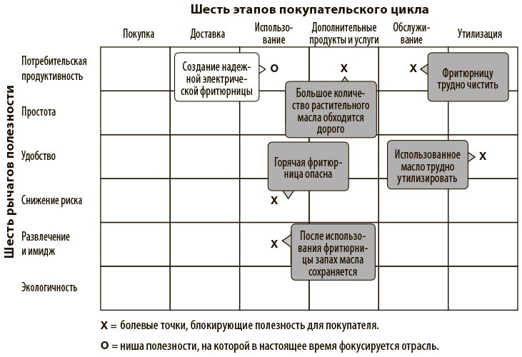 Переход к голубому океану. За пределами конкуренции