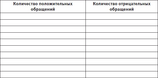 Как вырастить счастливого, успешного и послушного ребенка