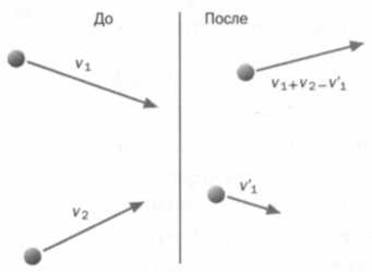Больцман. Термодинамика и энтропия