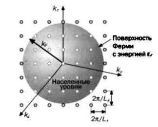 Ферми. Ядерная энергия