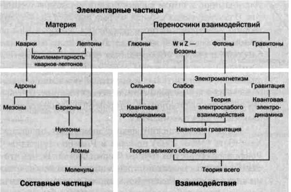 Ферми. Ядерная энергия