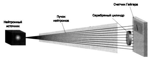 Ферми. Ядерная энергия