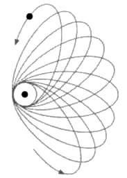 Нильс Бор. Квантовая модель атома